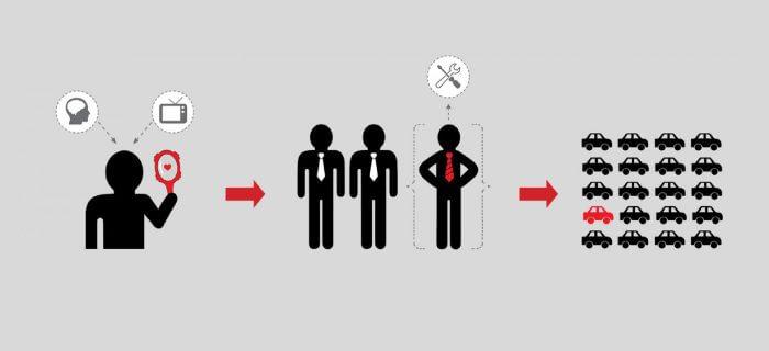 Personalização em Massa: Como a Impressão 3D Revoluciona​ a ‌Moda