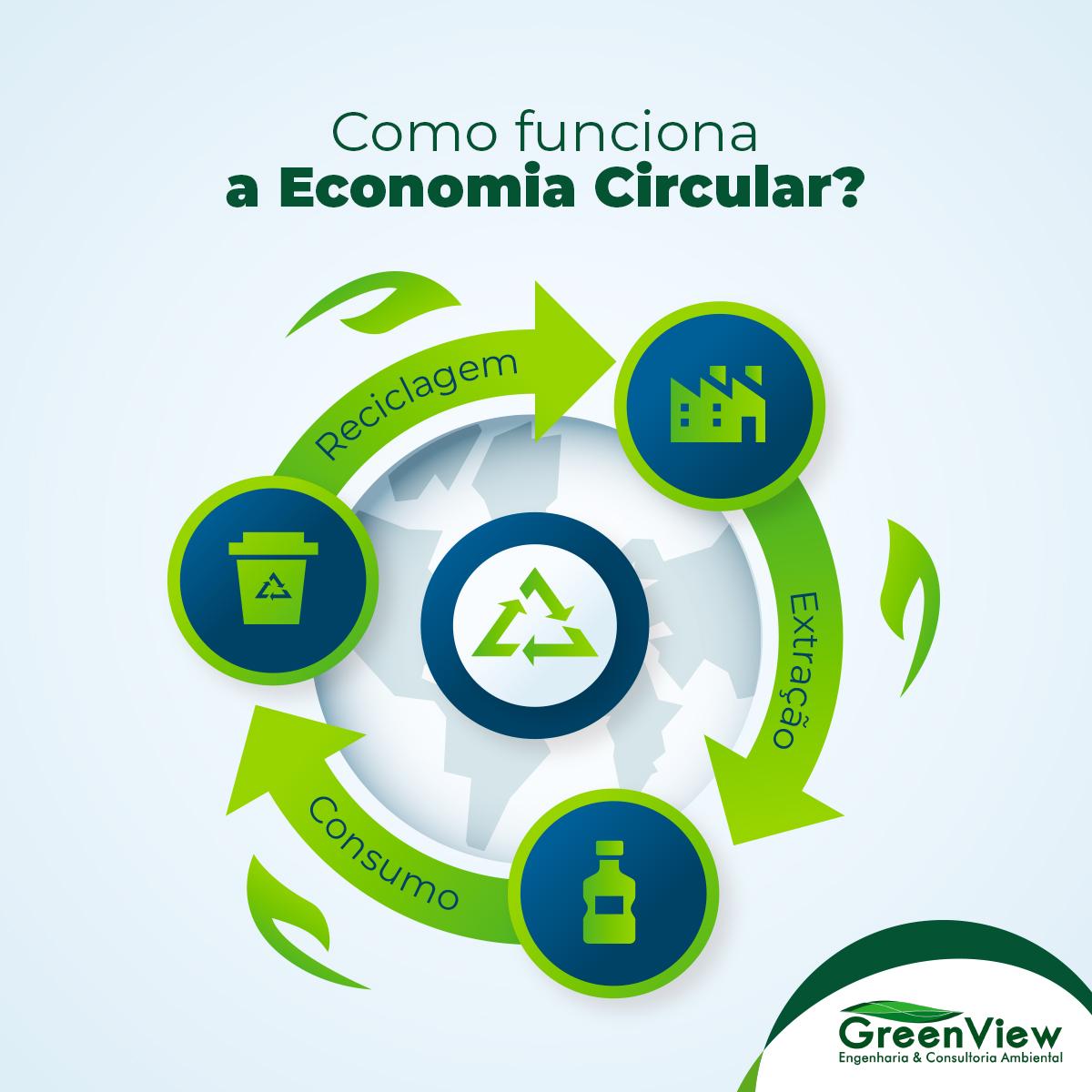 A Economia Circular: Caminhos para⁣ um Futuro Mais Verde